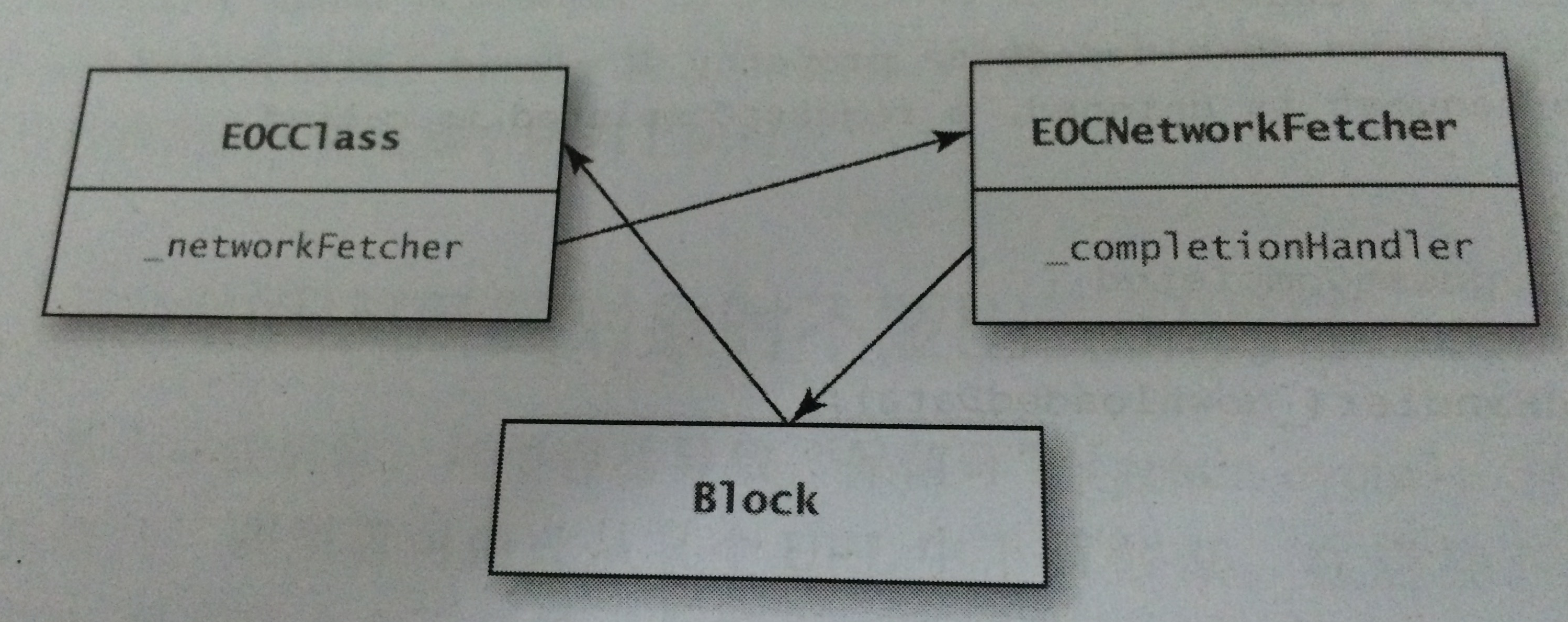 arc_block_retain_cycle.png